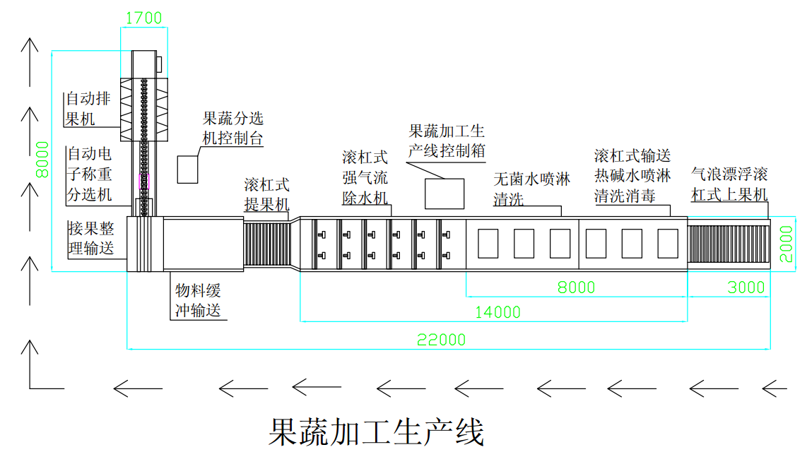 果蔬加工生產線 果蔬加工生產線